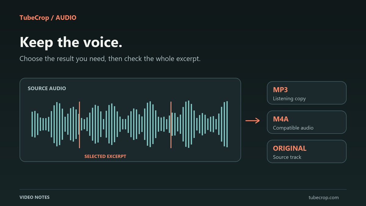 Editorial diagram separating an audio waveform from a video source into MP3, M4A and original-track choices.