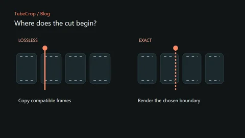 Comparison of copying compatible frames and rendering an exact cut boundary.